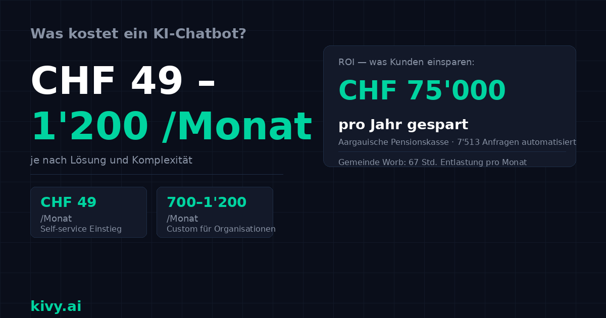 KI-Chatbot Kosten Schweiz: Übersicht Preise und ROI für KMU und Organisationen
